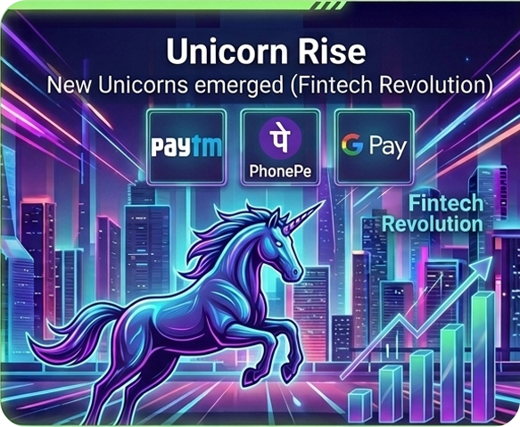 Unicorn Rise – Fintech Revolution