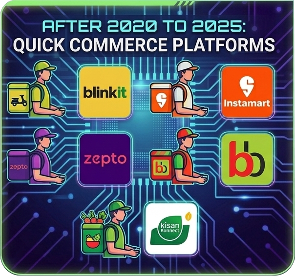 Quick Commerce Platforms